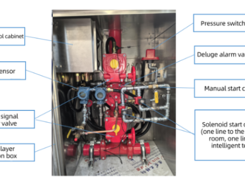 Deluge Alarm Skid-Mounted System