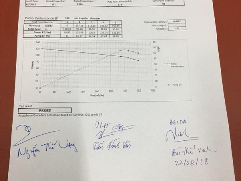 PUMP TESTING SYSTEMS